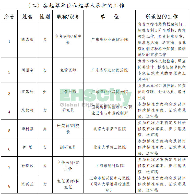 職業(yè)病導則 (6)