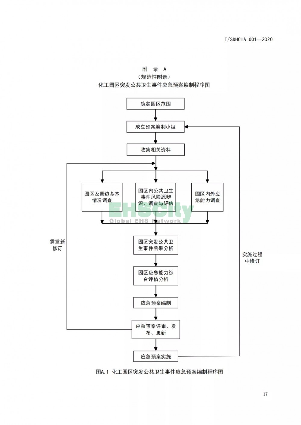 化工園區(qū)突發(fā)公共衛(wèi)生事件應(yīng)急預(yù)案編制導(dǎo)則 (23)