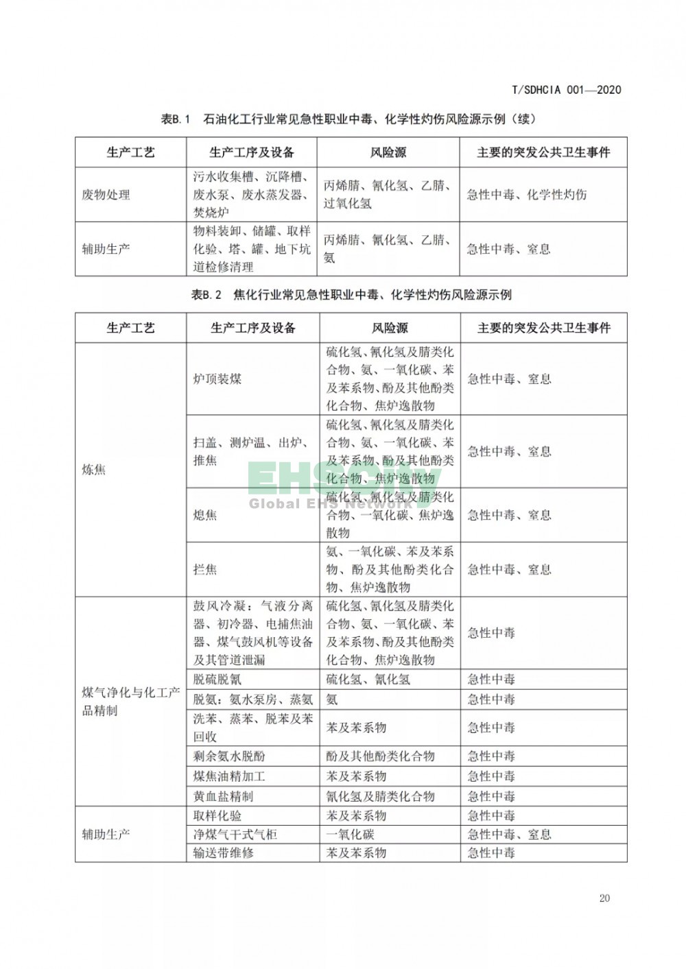 化工園區(qū)突發(fā)公共衛(wèi)生事件應(yīng)急預(yù)案編制導(dǎo)則 (26)