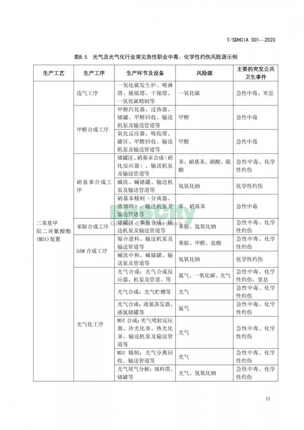 化工園區(qū)突發(fā)公共衛(wèi)生事件應(yīng)急預(yù)案編制導(dǎo)則 (30)