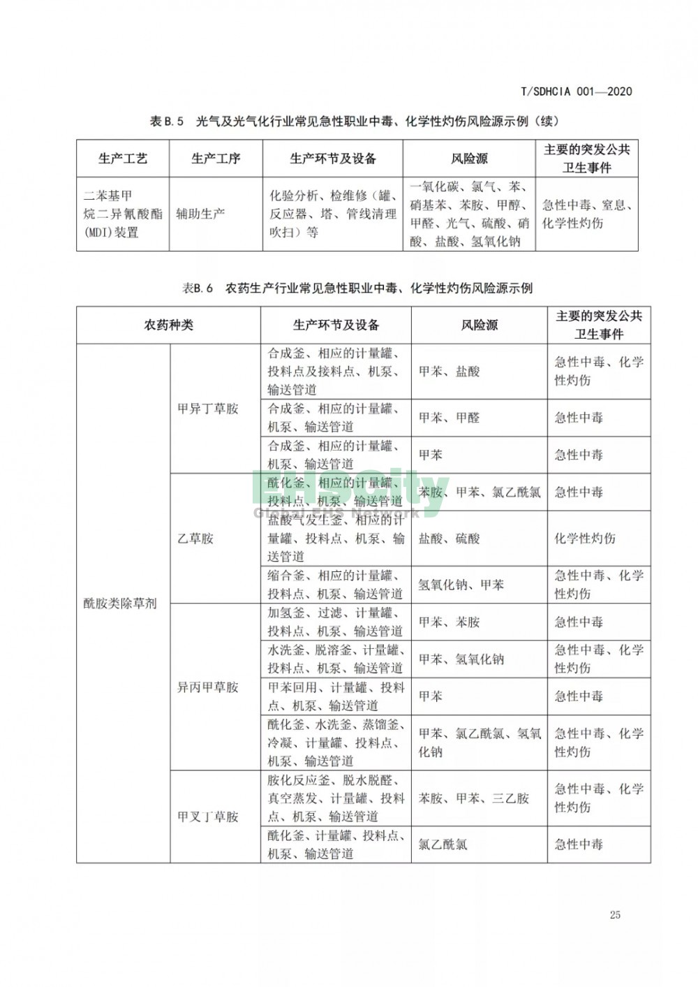 化工園區(qū)突發(fā)公共衛(wèi)生事件應(yīng)急預(yù)案編制導(dǎo)則 (31)