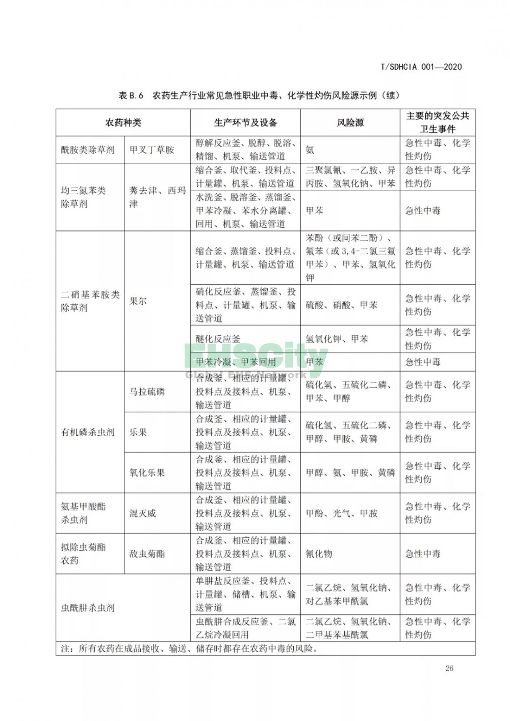 化工園區(qū)突發(fā)公共衛(wèi)生事件應(yīng)急預(yù)案編制導(dǎo)則 (32)