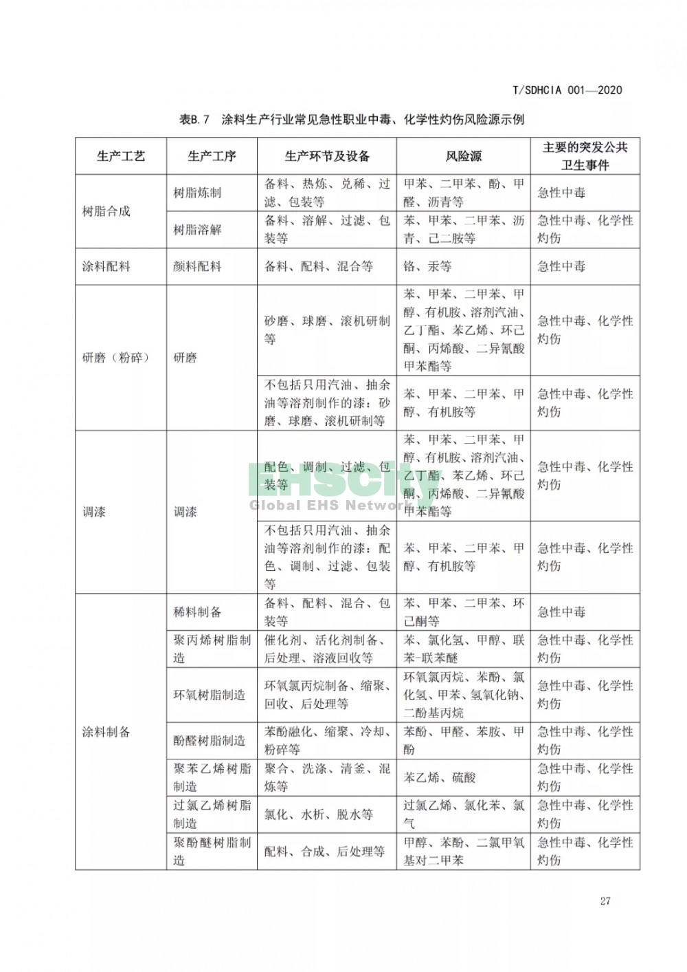 化工園區(qū)突發(fā)公共衛(wèi)生事件應(yīng)急預(yù)案編制導(dǎo)則 (33)