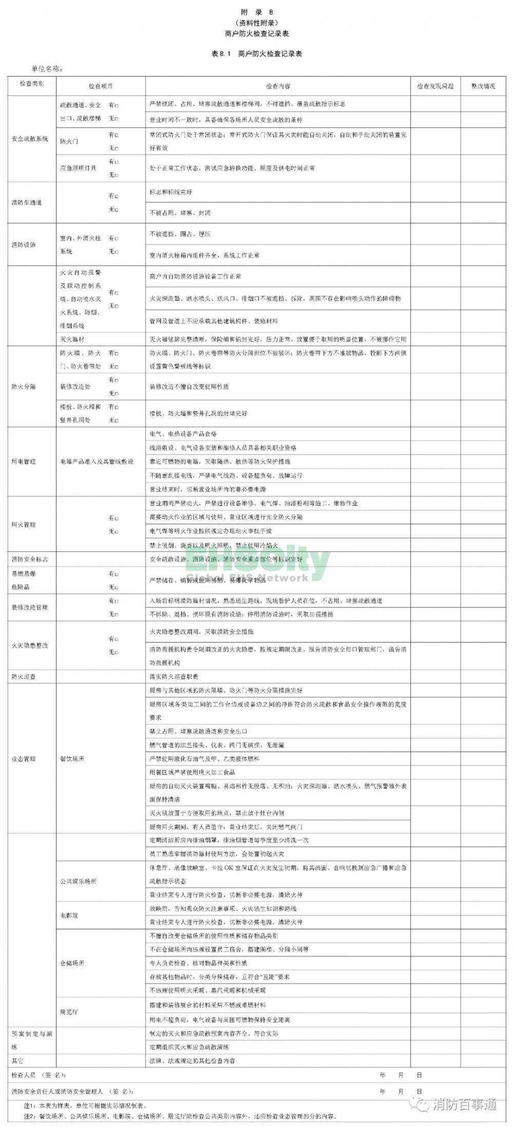 DB14T 2054-2020《大型商業(yè)綜合體消防安全管理規(guī)范》附錄 (2)