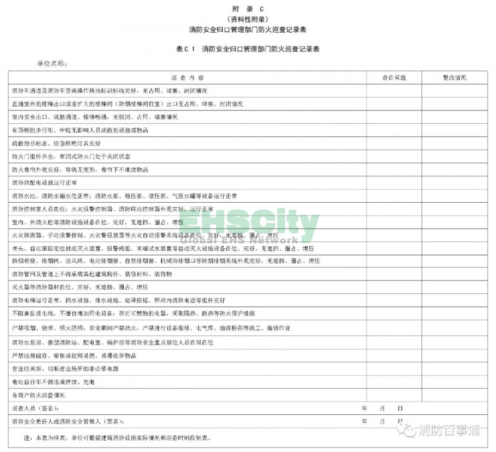 DB14T 2054-2020《大型商業(yè)綜合體消防安全管理規(guī)范》附錄 (3)