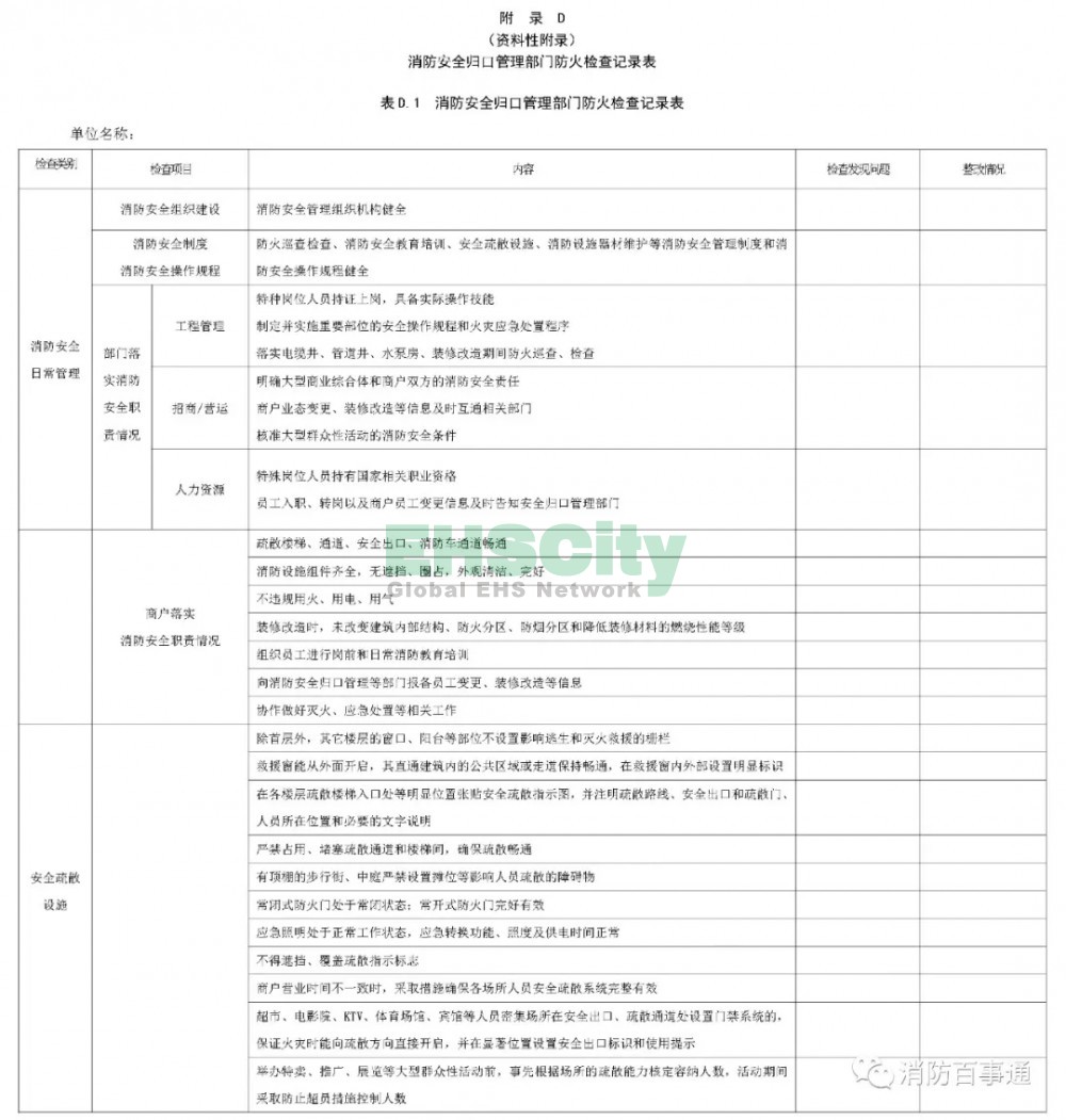 DB14T 2054-2020《大型商業(yè)綜合體消防安全管理規(guī)范》附錄 (4)