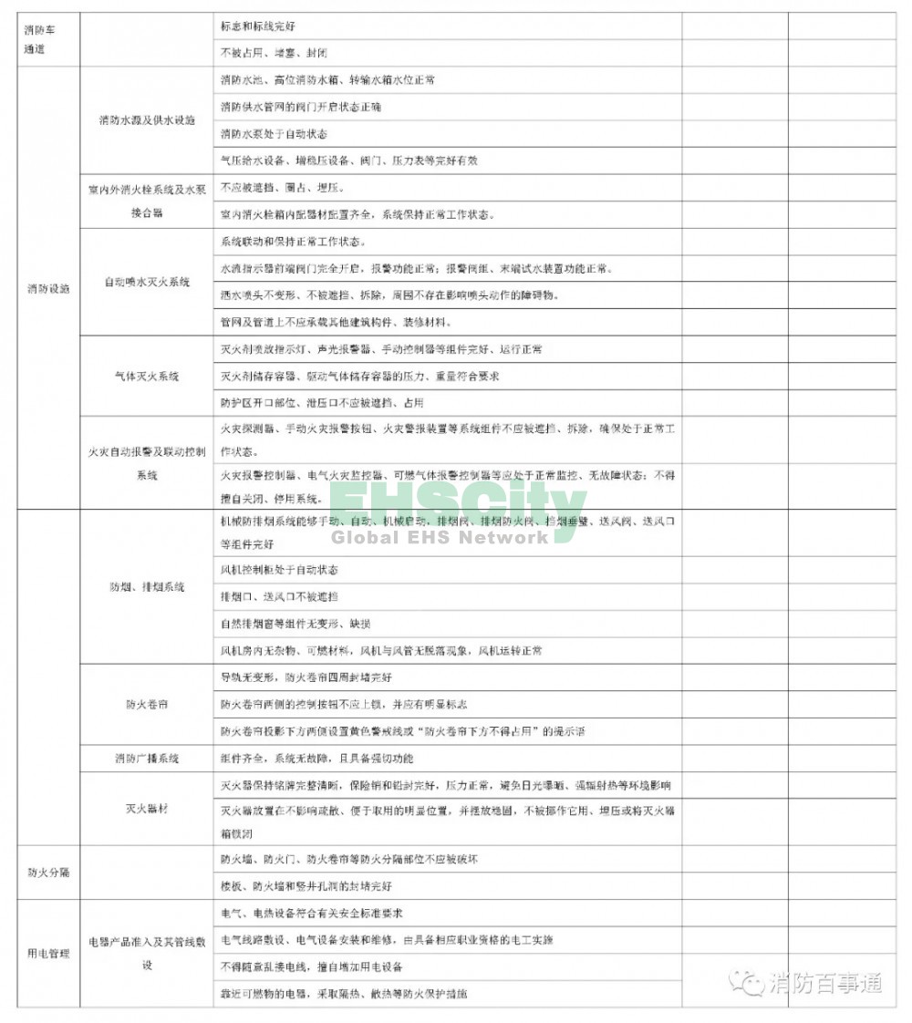 DB14T 2054-2020《大型商業(yè)綜合體消防安全管理規(guī)范》附錄 (5)