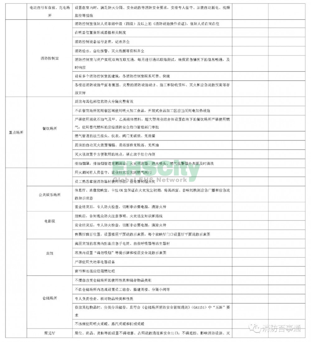 DB14T 2054-2020《大型商業(yè)綜合體消防安全管理規(guī)范》附錄 (7)