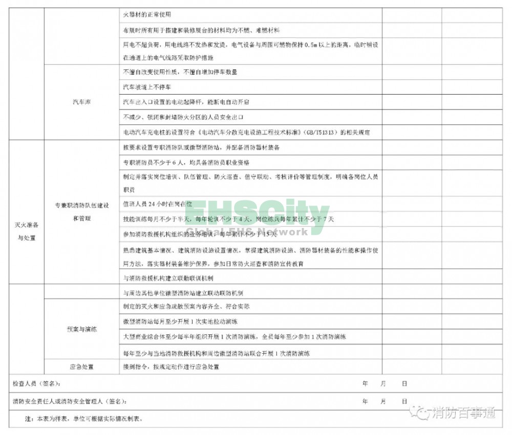 DB14T 2054-2020《大型商業(yè)綜合體消防安全管理規(guī)范》附錄 (8)