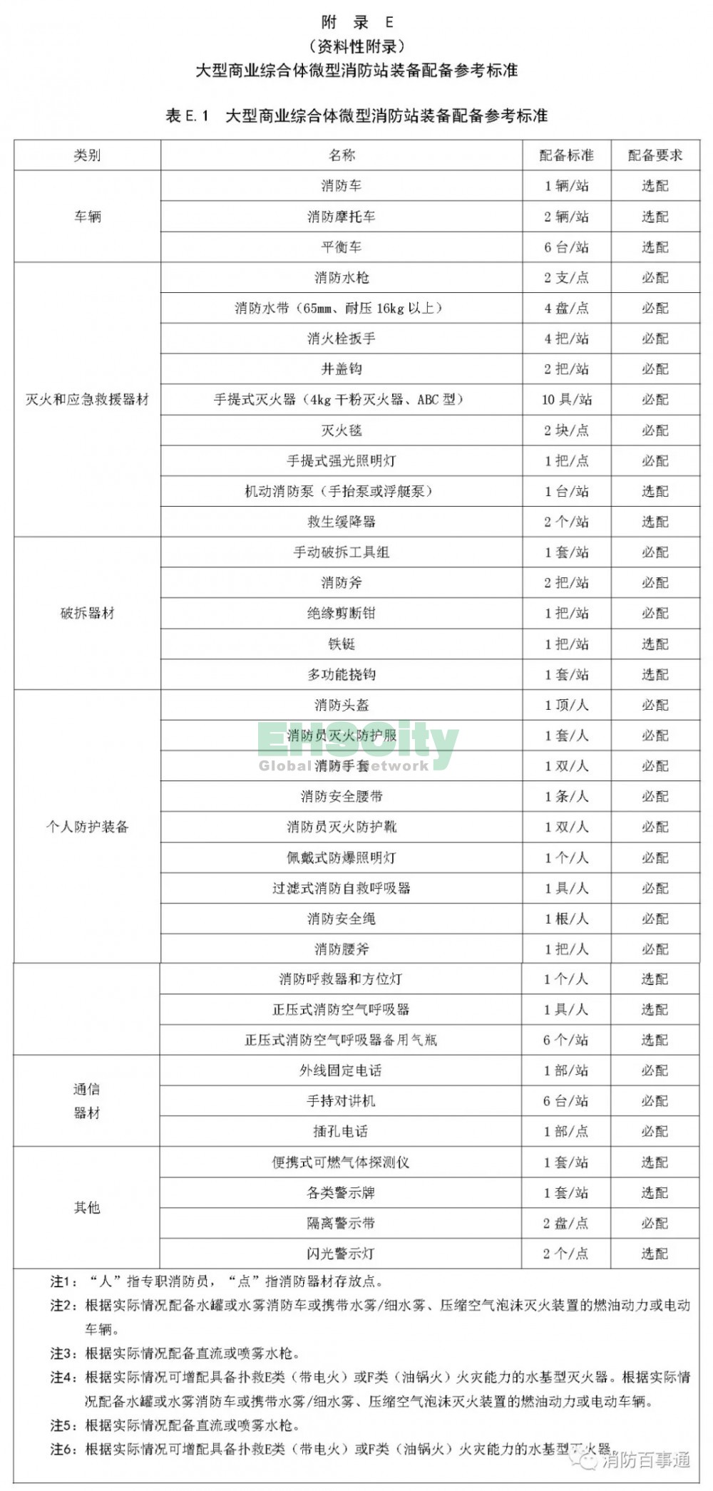 DB14T 2054-2020《大型商業(yè)綜合體消防安全管理規(guī)范》附錄 (9)