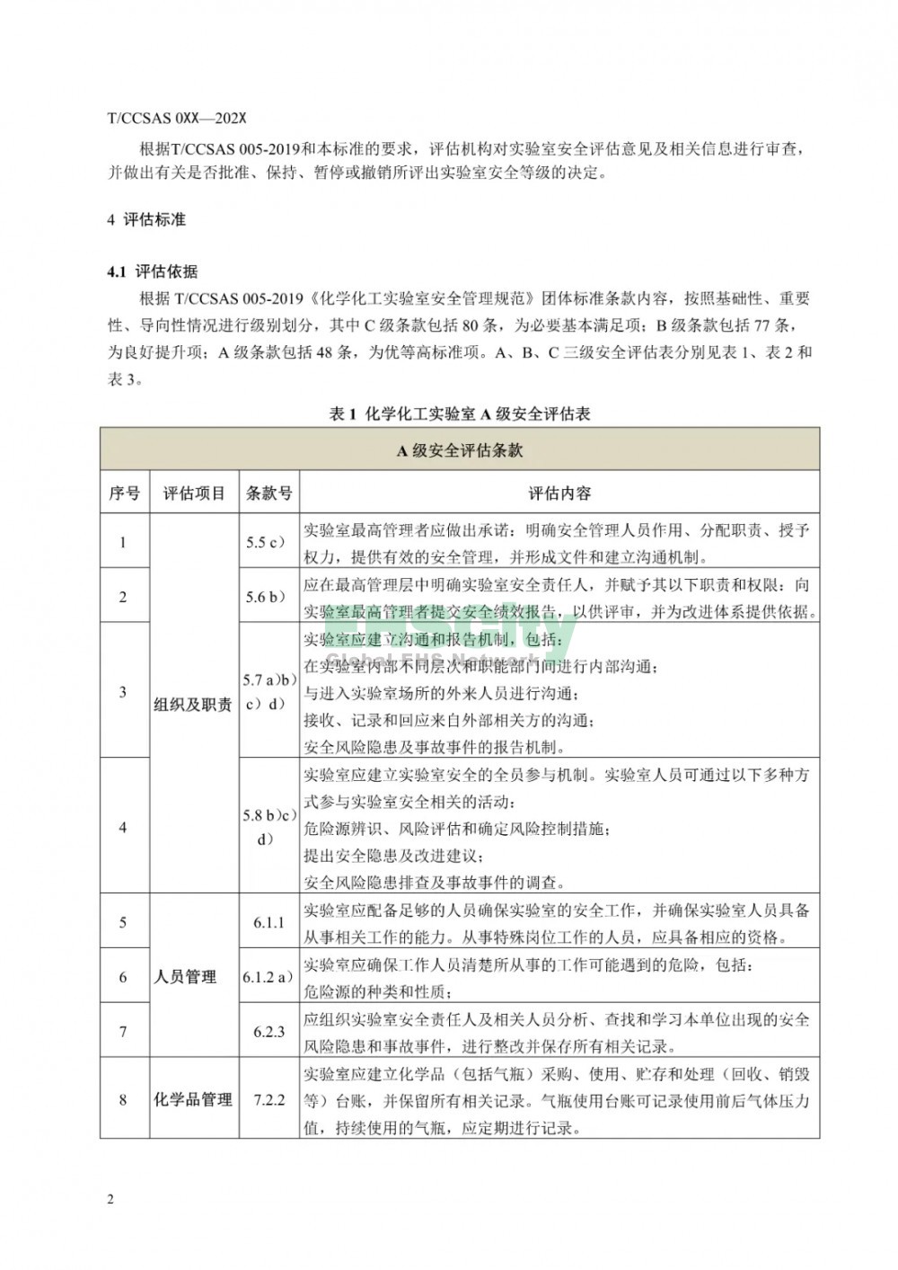  《化學化工實驗室安全評估指南（征求意見稿）》等 3項團標公開征求意見  (7)