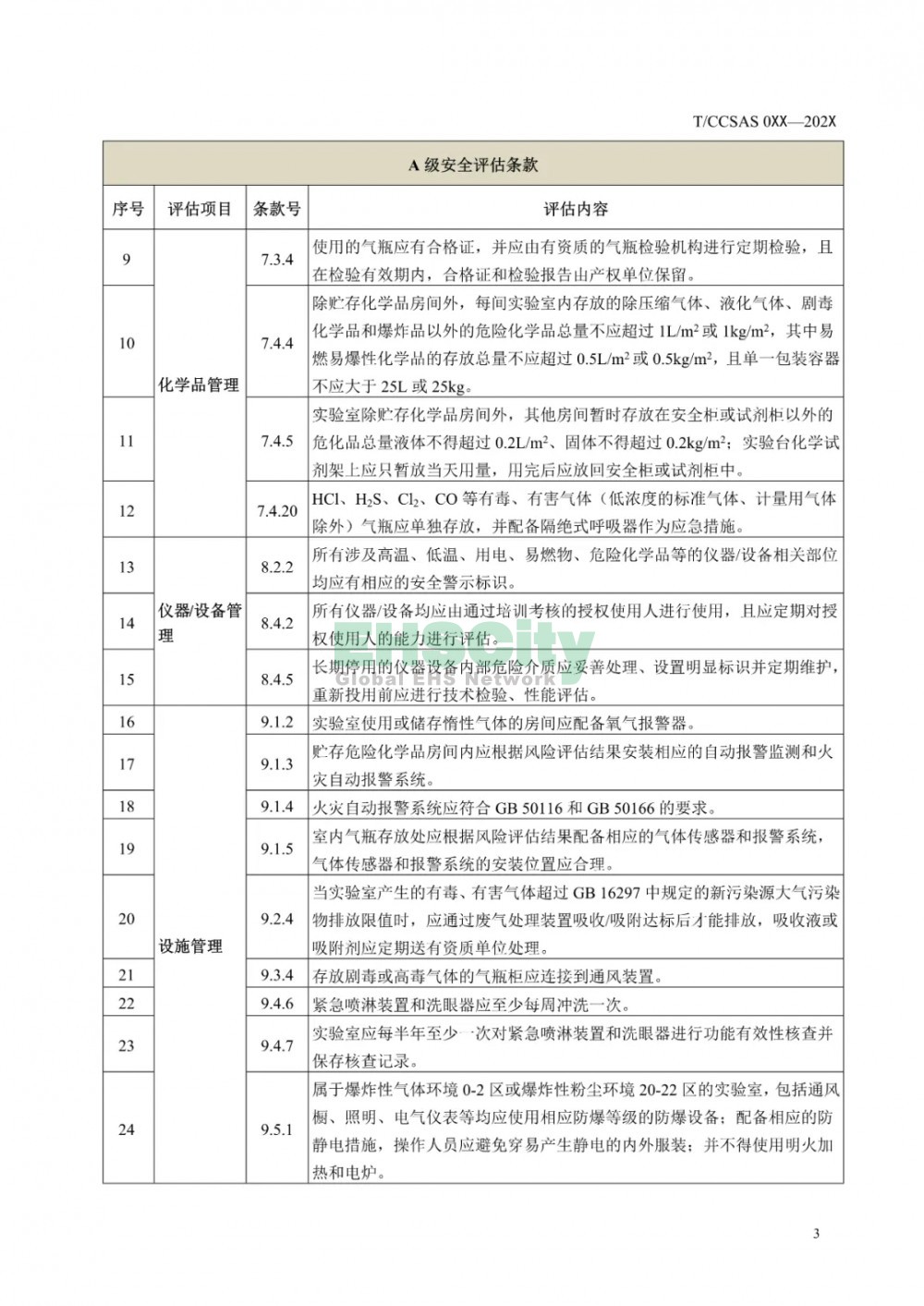  《化學化工實驗室安全評估指南（征求意見稿）》等 3項團標公開征求意見  (8)