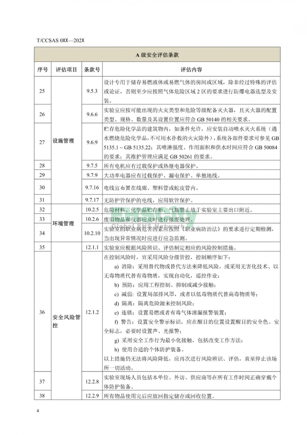  《化學化工實驗室安全評估指南（征求意見稿）》等 3項團標公開征求意見  (9)