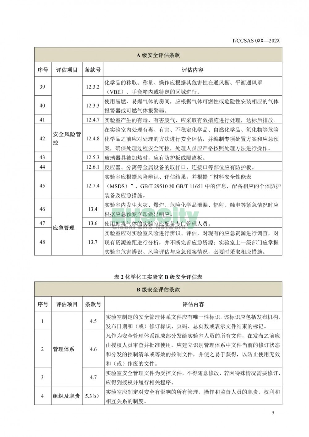  《化學化工實驗室安全評估指南（征求意見稿）》等 3項團標公開征求意見  (10)