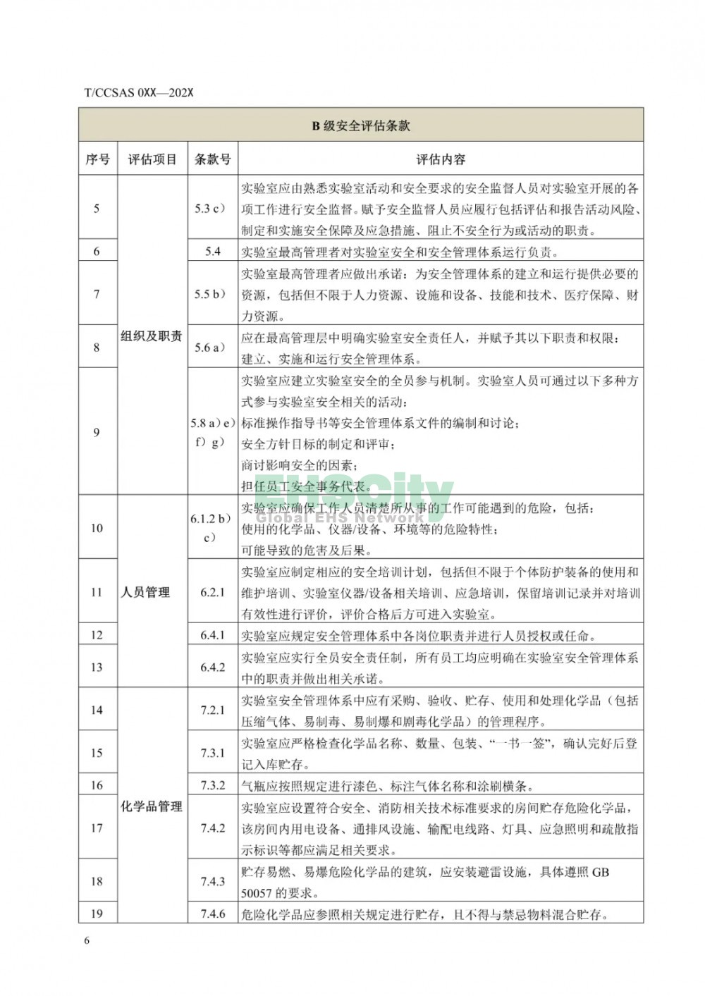  《化學化工實驗室安全評估指南（征求意見稿）》等 3項團標公開征求意見  (11)