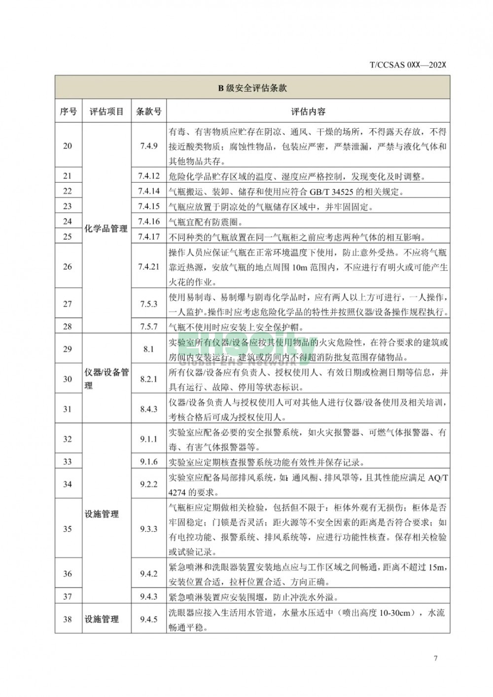  《化學化工實驗室安全評估指南（征求意見稿）》等 3項團標公開征求意見  (12)