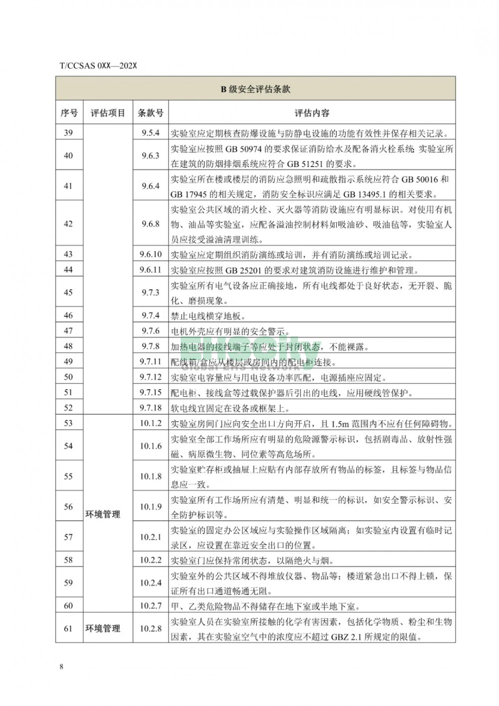  《化學化工實驗室安全評估指南（征求意見稿）》等 3項團標公開征求意見  (13)