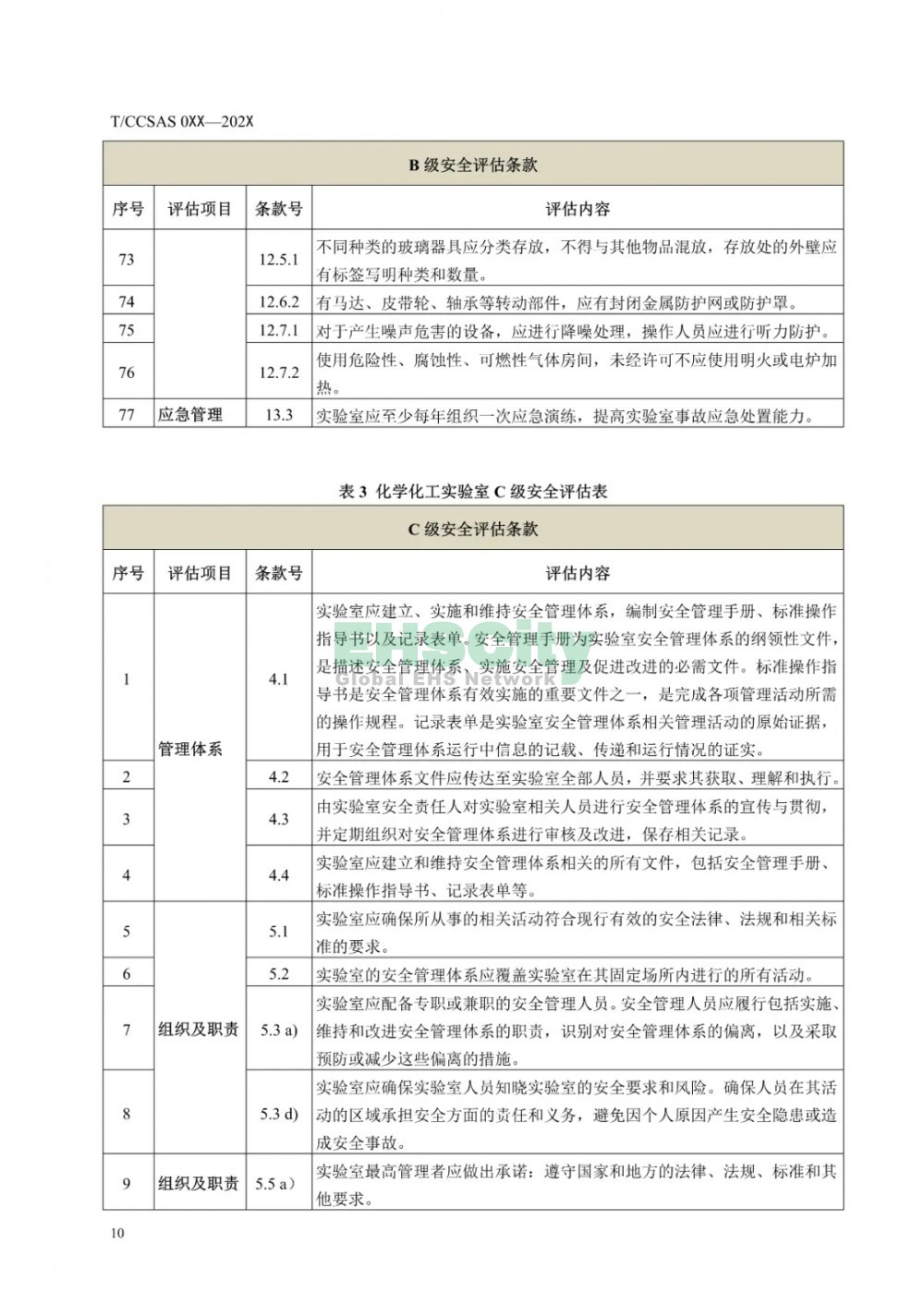  《化學化工實驗室安全評估指南（征求意見稿）》等 3項團標公開征求意見  (15)