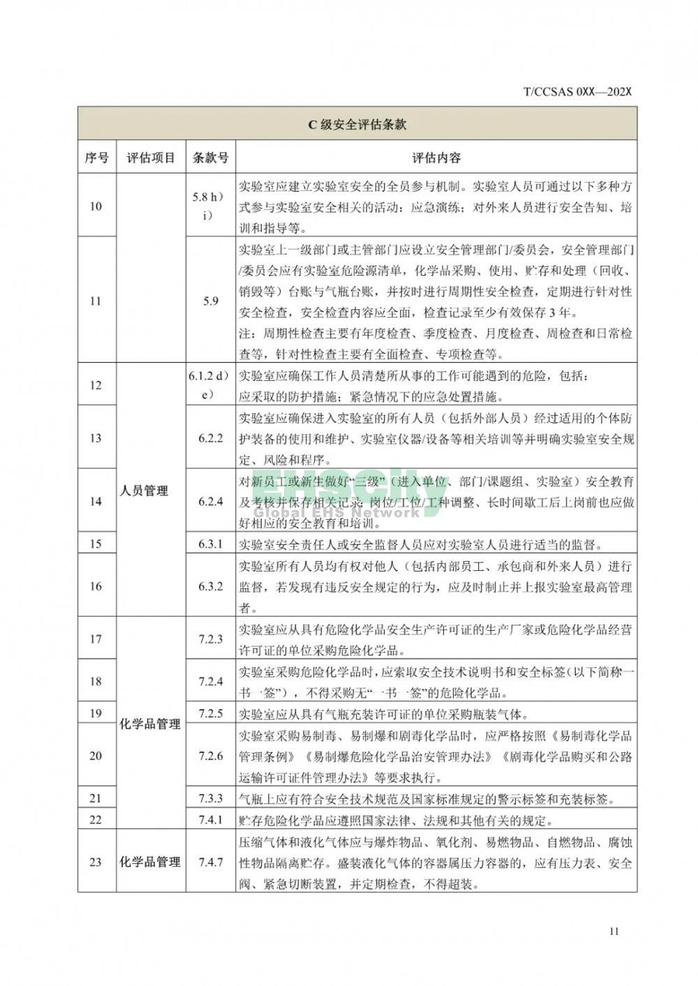  《化學化工實驗室安全評估指南（征求意見稿）》等 3項團標公開征求意見  (16)