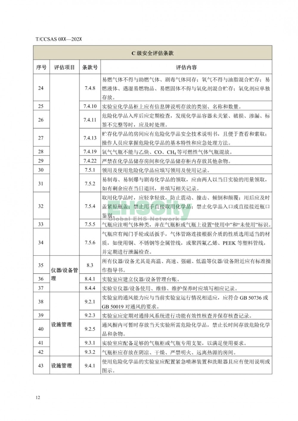  《化學化工實驗室安全評估指南（征求意見稿）》等 3項團標公開征求意見  (17)