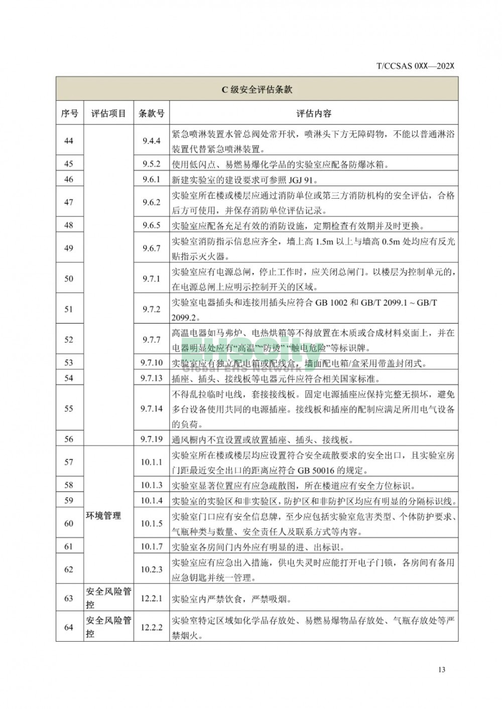  《化學化工實驗室安全評估指南（征求意見稿）》等 3項團標公開征求意見  (18)