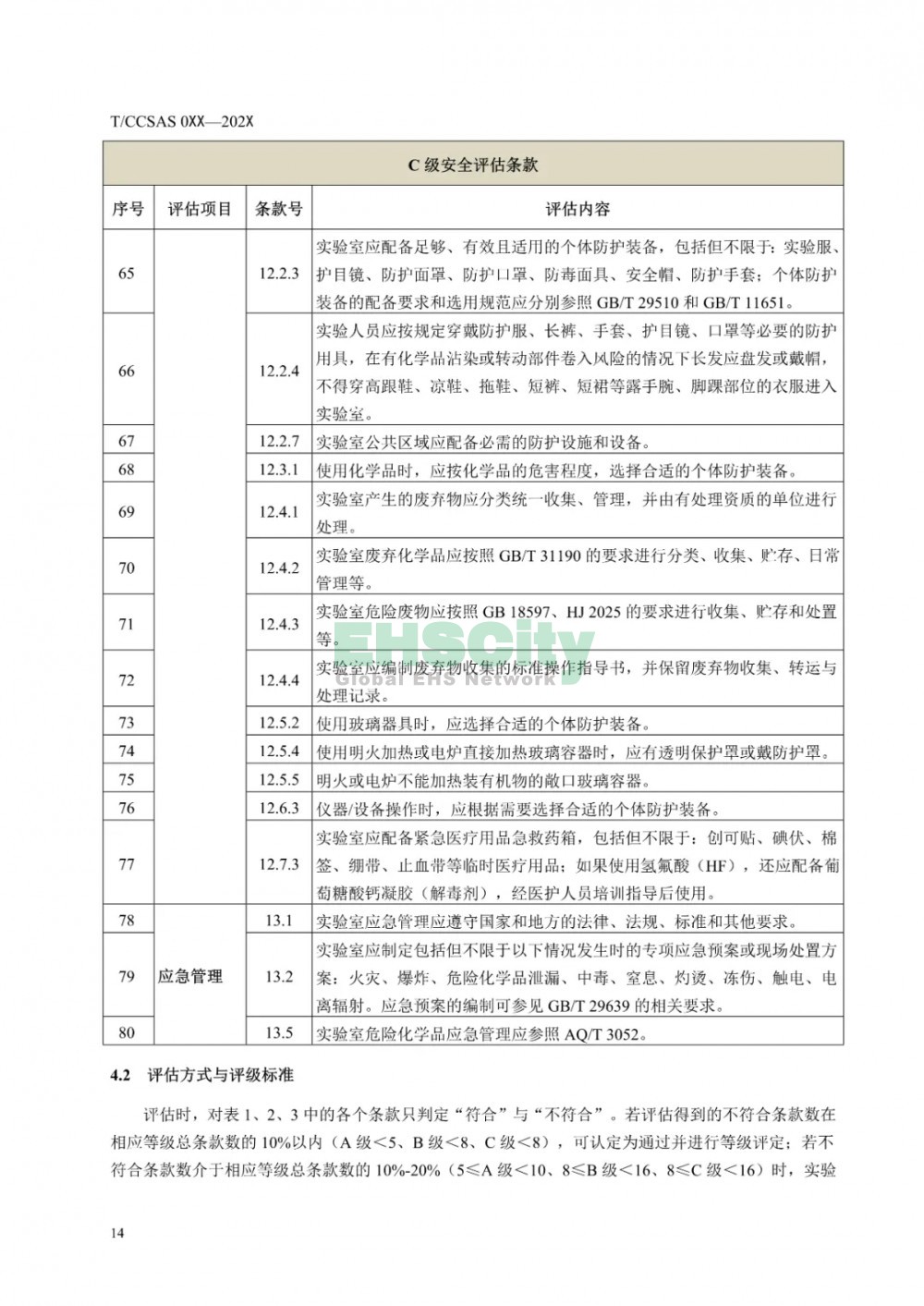  《化學化工實驗室安全評估指南（征求意見稿）》等 3項團標公開征求意見  (19)