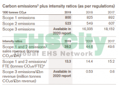 Health and safety data summary英國葛蘭素史克公司(GLAXOSMITHKLINE) esg-report-2019