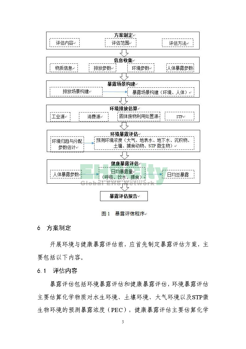 2化學(xué)物質(zhì)環(huán)境與健康暴露評(píng)估技術(shù)導(dǎo)則_頁(yè)面_07