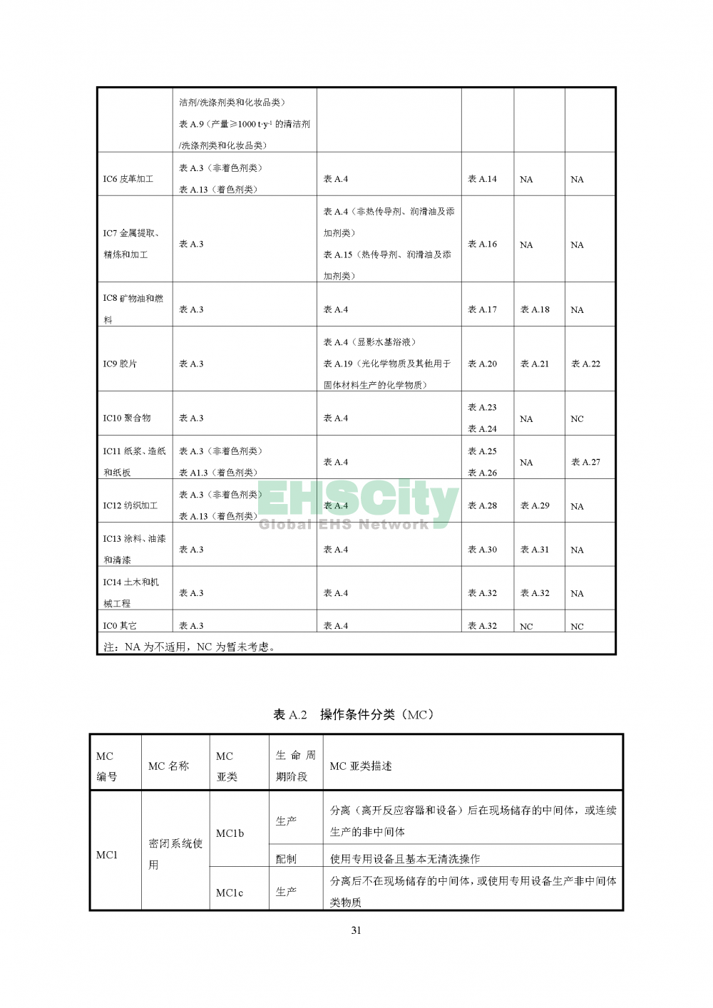 2化學(xué)物質(zhì)環(huán)境與健康暴露評(píng)估技術(shù)導(dǎo)則_頁(yè)面_33