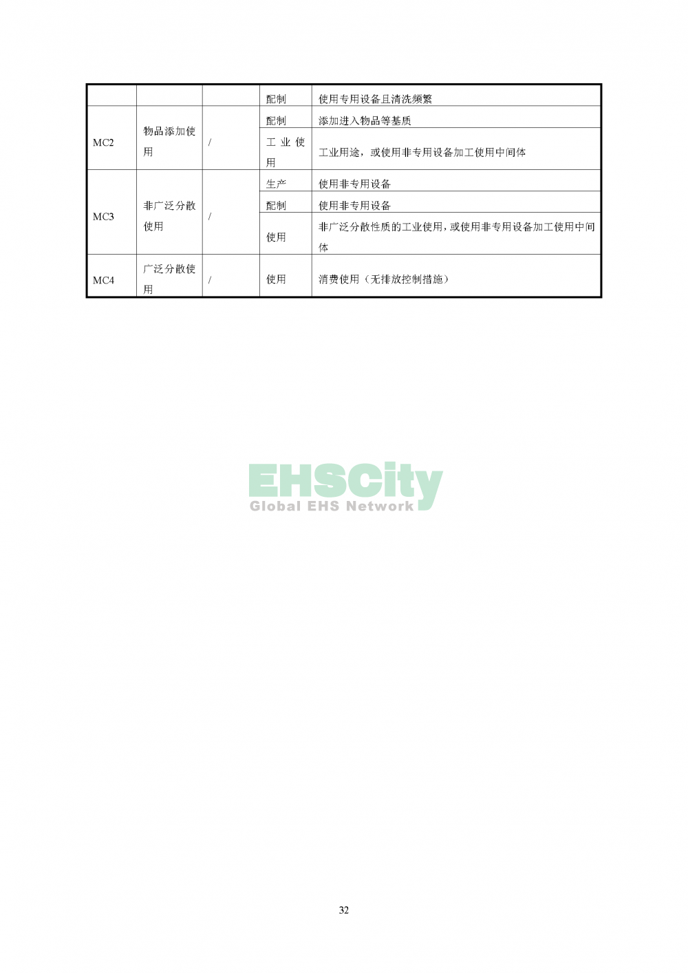 2化學(xué)物質(zhì)環(huán)境與健康暴露評(píng)估技術(shù)導(dǎo)則_頁(yè)面_34