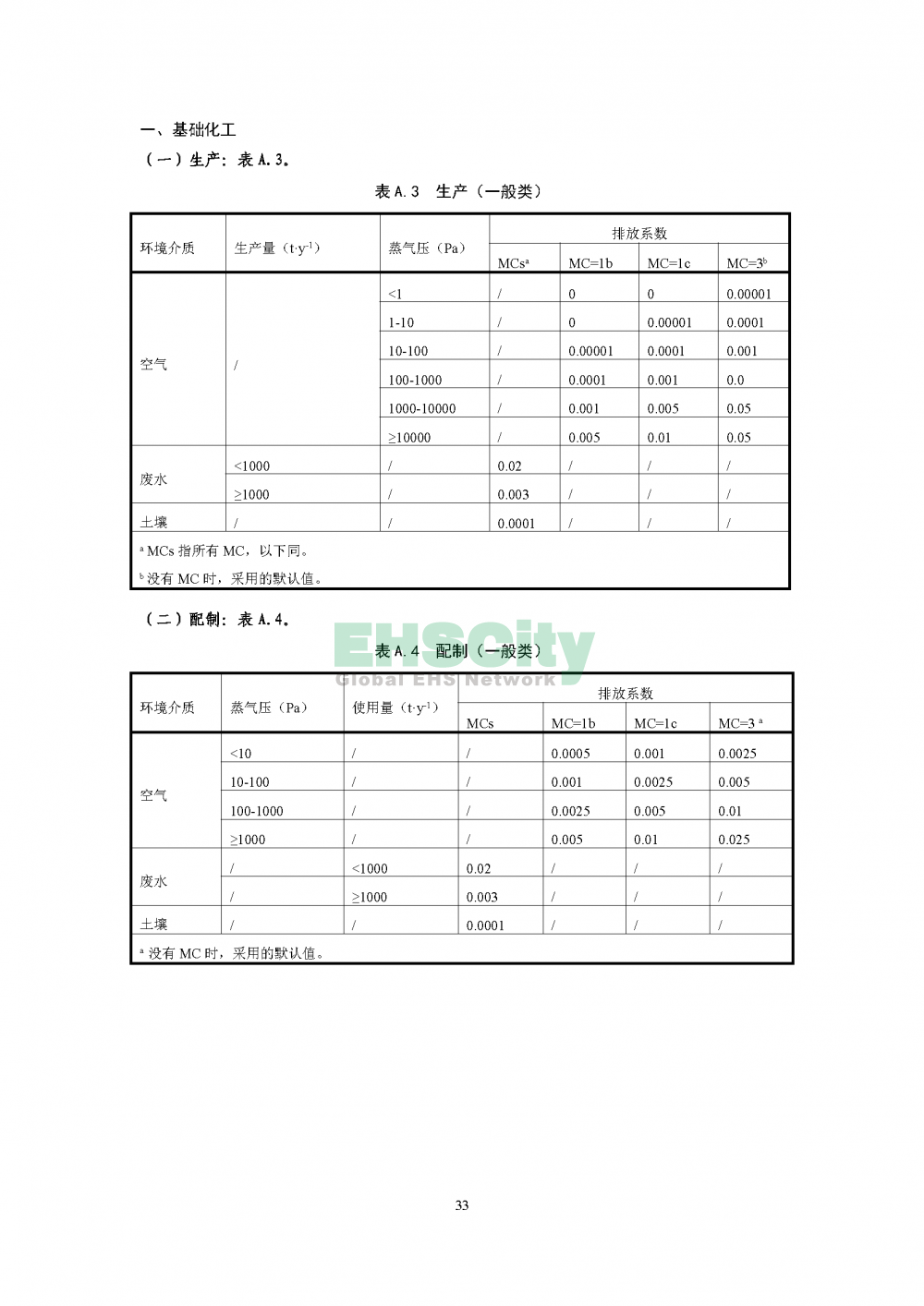 2化學(xué)物質(zhì)環(huán)境與健康暴露評(píng)估技術(shù)導(dǎo)則_頁(yè)面_35